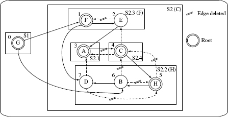 Figure 11.13