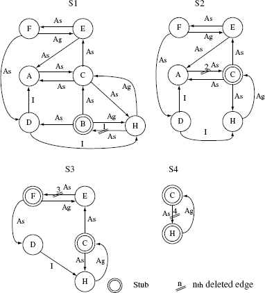 Figure 11.15