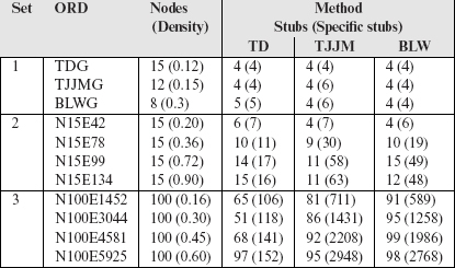 Table 11.1