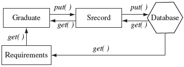 Figure 11.17