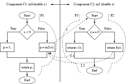 Figure 11.19