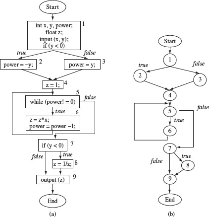 Figure 2.2