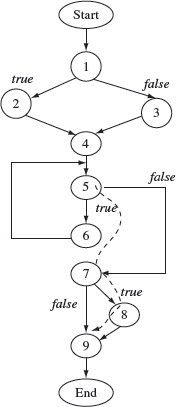 Figure 2.3