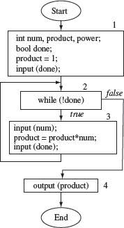 Figure 2.4