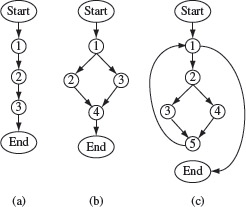 Figure 2.5