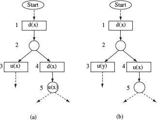 Figure 2.8