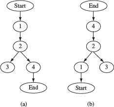 Figure 2.9