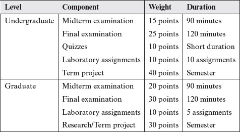 Table 4