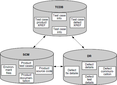 Relationship SCM, AR, and TCDB.
