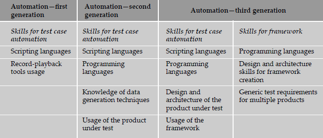 Classification of skills for automation.