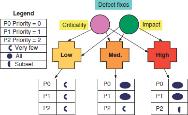 Methodology for selection of test cases. (The black and white figure is available on page 202.)