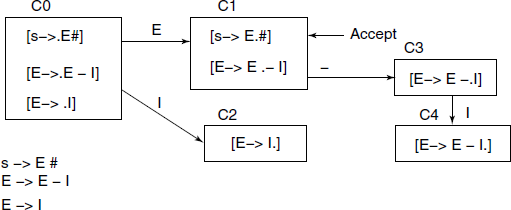 Parser state diagram