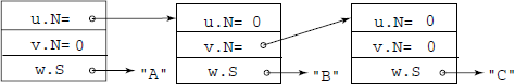 A sample tree representation in memory