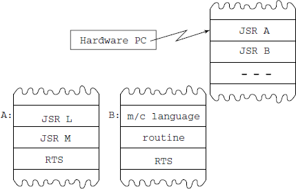 Subroutine threaded code – beginning of threaded code idea