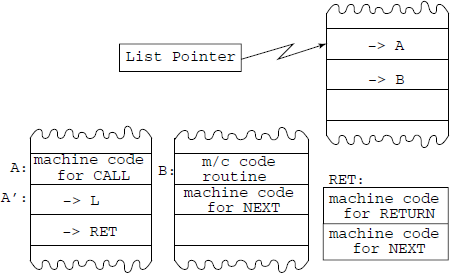 Direct threaded code