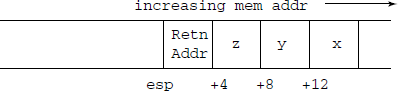 Call parameters’ access