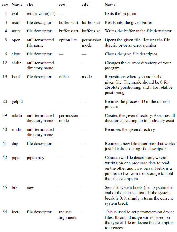 Important linux system calls