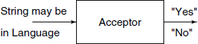 An acceptor – if it says ‘Yes’ the string is in the language, if ‘No’ then it is not