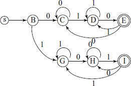 An FSM recognizing language L3