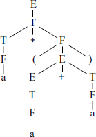 A derivation for string “a * (a + a)”