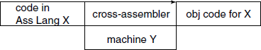 T-diagram of a cross-assembler