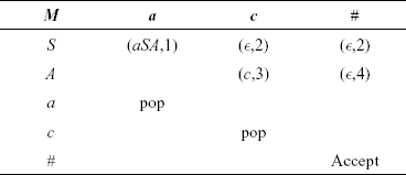 Parsing function for grammar in Problem 3