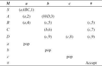 Parsing function for grammar in Problem 4