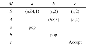 Parsing function for Problem 5