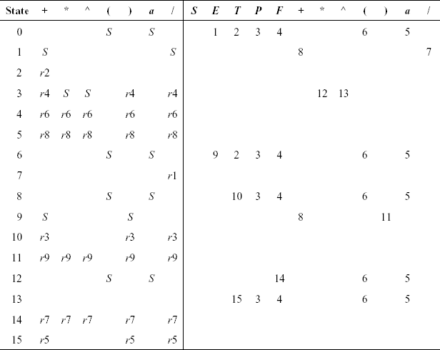 Parsing functions f( ) and g( ) for Problem 12