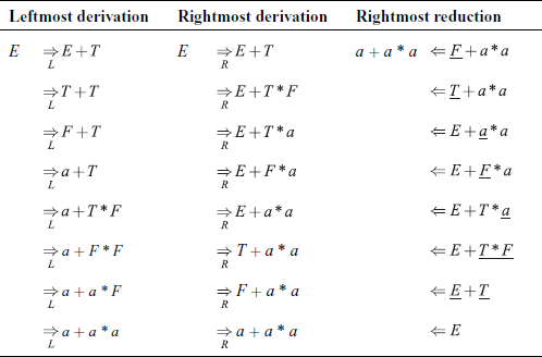 Left and right derivations, right reduction