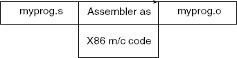 T-diagram of an assembler