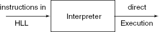 A simplified view of an interpreter