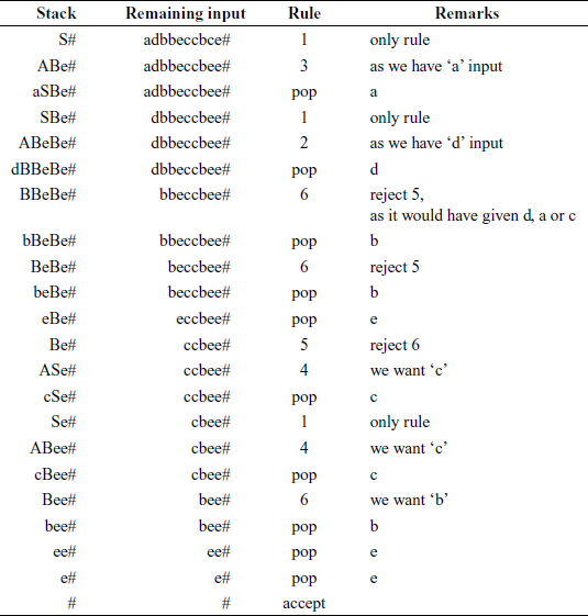 Simple LL(1) parser: input string adbbeccbce