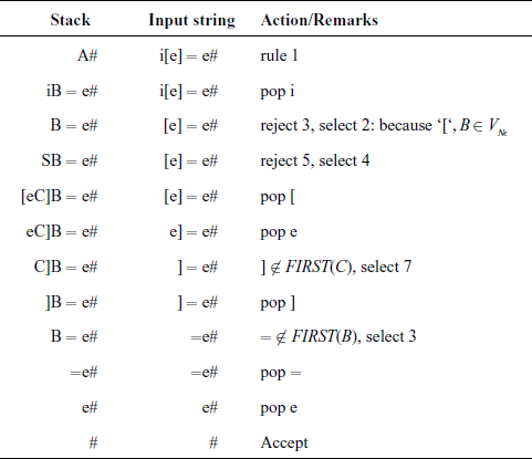 Parsing of example sentence i[e] = e