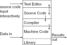 Load-and-Go scheme