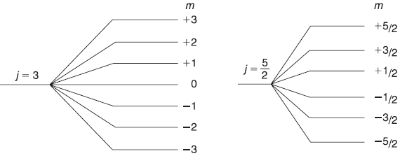 Figure 11.2