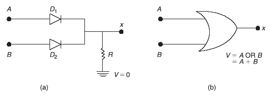 Figure 20.3 