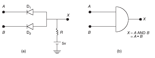 Figure 20.4 
