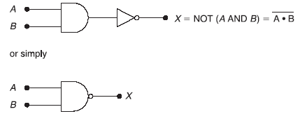 Figure 20.6 