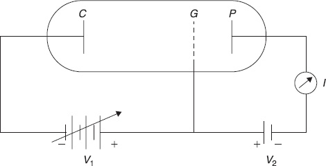 Figure A.1
