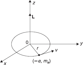 Figure 12.1