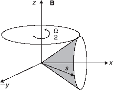 Figure 12.7