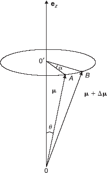 Figure 12.5