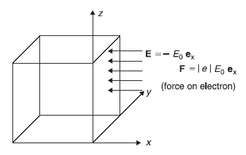 Figure 14.7