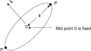 Figure 9.7