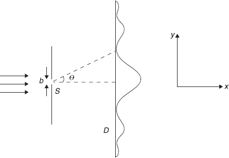 Figure 3.5