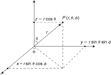 Figure 9.1