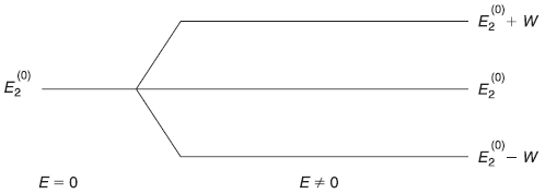 Figure 15.4