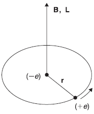 Figure 15.5