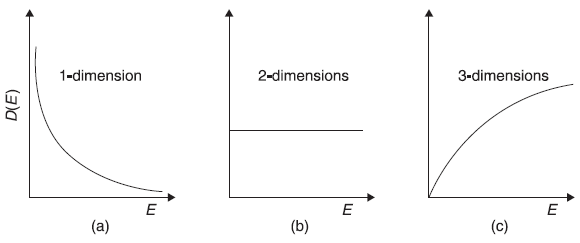 Figure 10.8